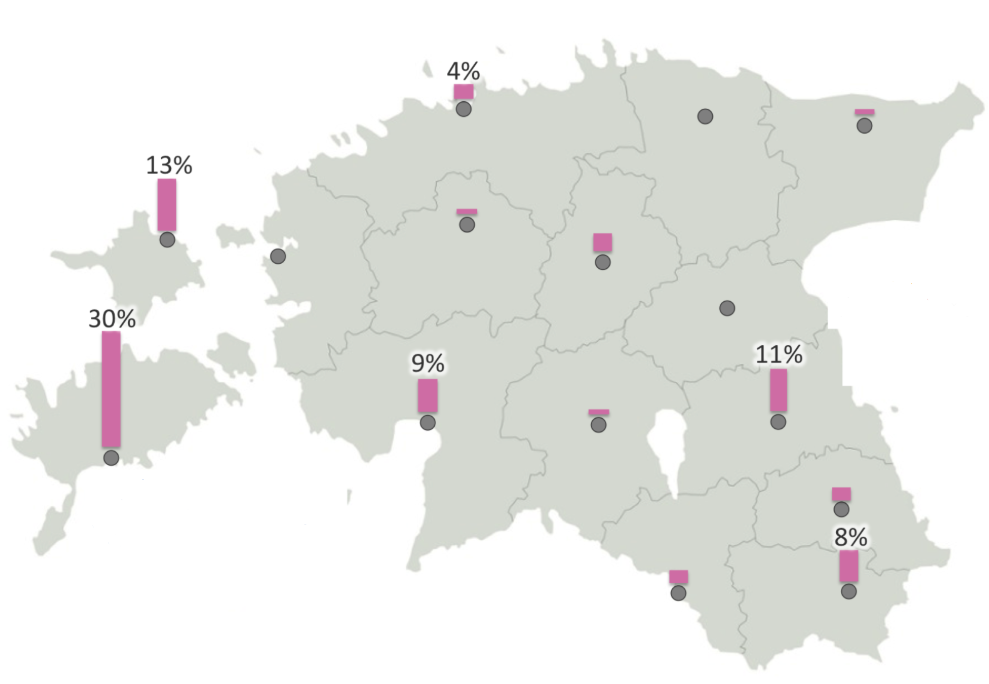 Aasta NIPT-i: aktiivseimad kasutajad on Saaremaa naised